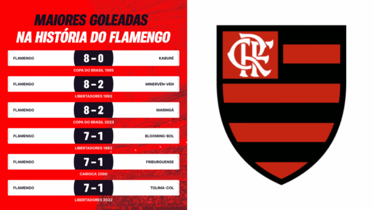 Goleadas históricas do Flamengo