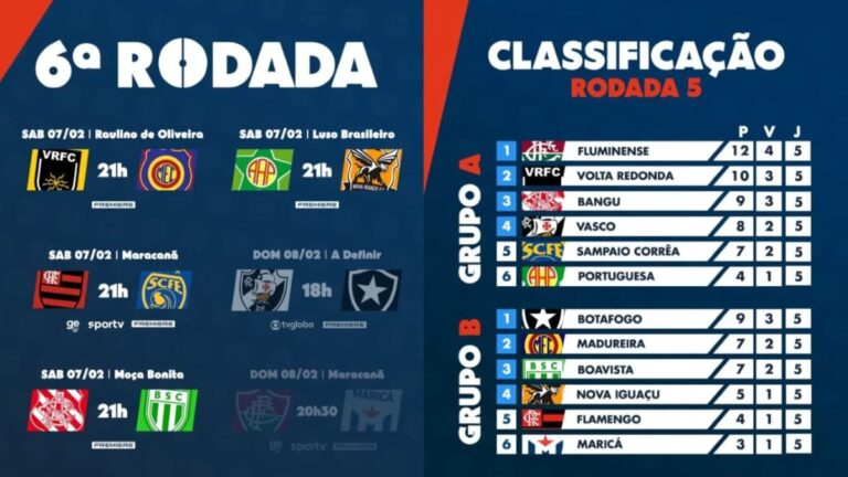 Flamengo busca vitória crucial contra Sampaio Corrêa e torce por tropeços no Carioca